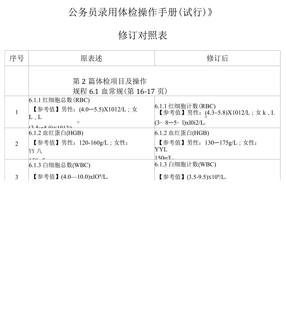 《公务员录用体检操作手册(试行)》资料_第1页