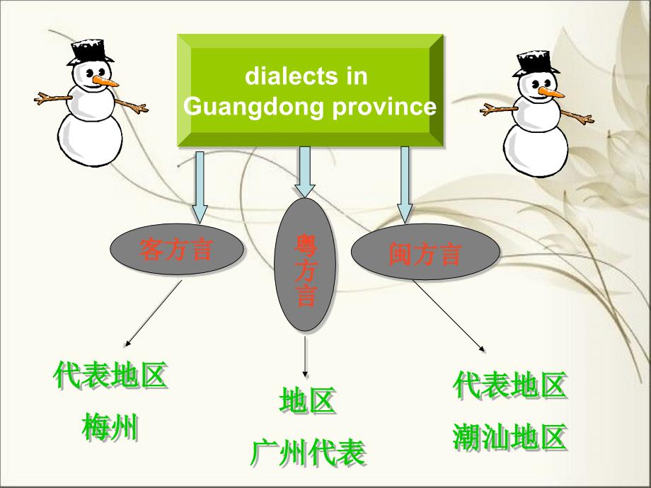 英语：必修1_Unit2_English_around_the_world--Reading2课件(人教新课标)_第4页