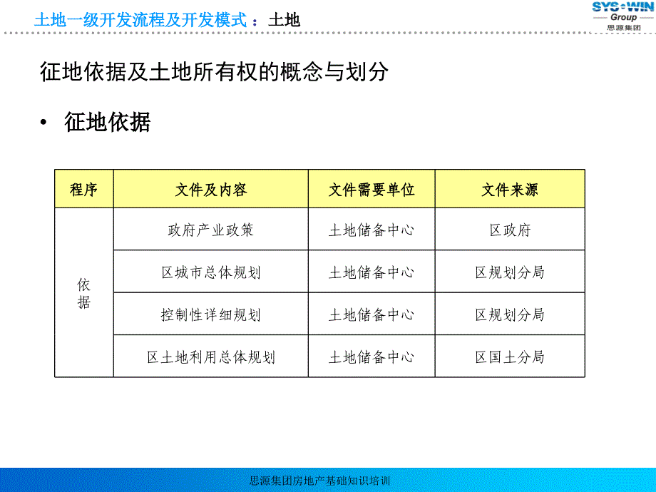 003第三章土地一级开发流程及开发模式_第3页