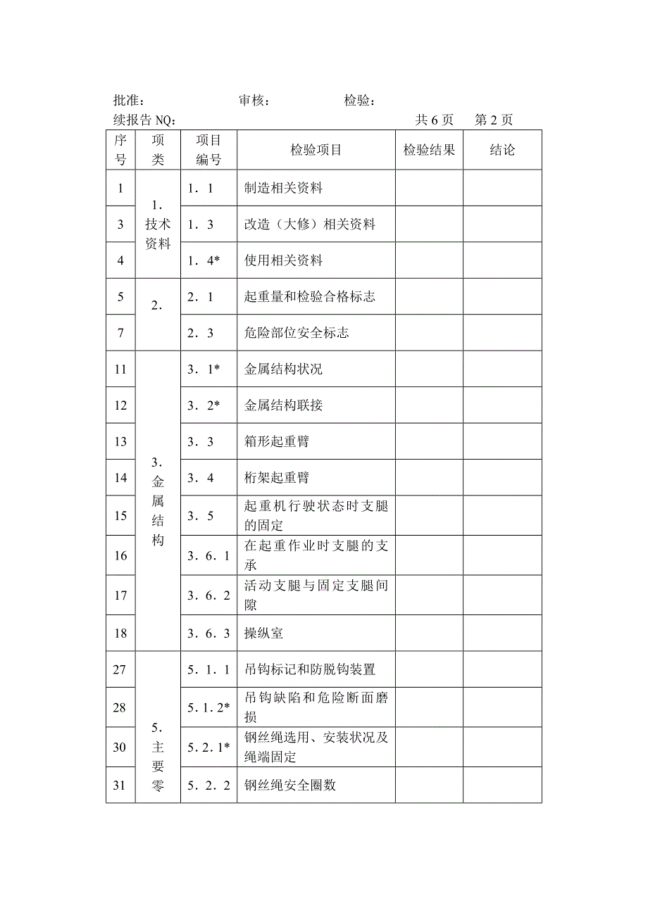 流动式起重机验收检验报告火电公司资料_第2页