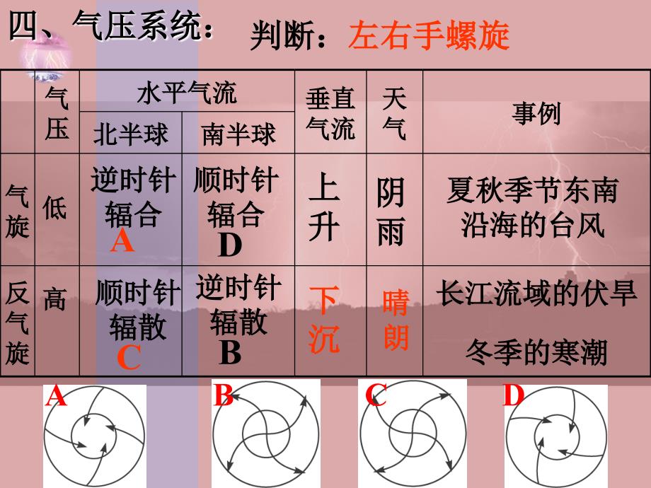 234常见的天气系统2_第3页