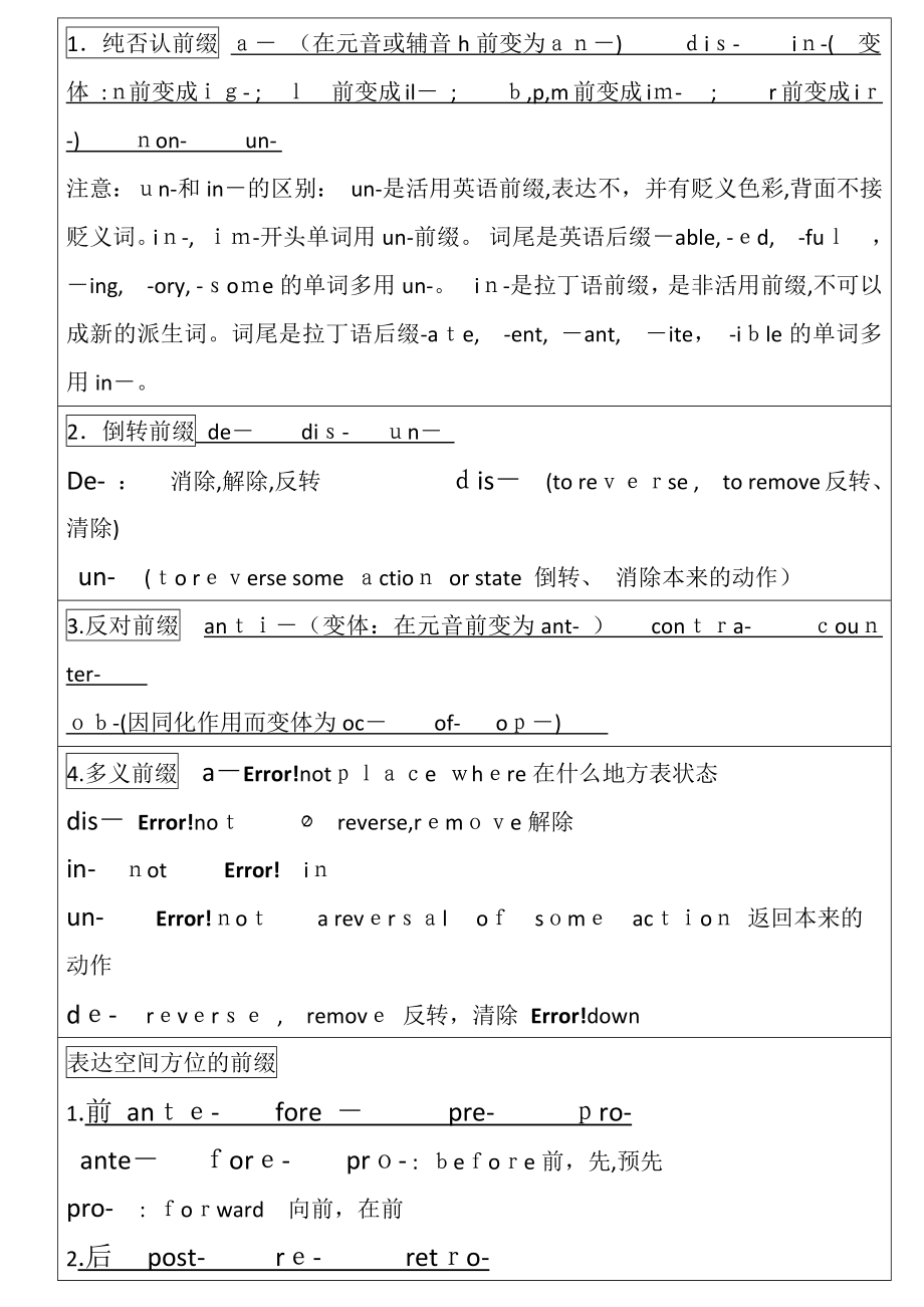 前缀-后缀-词根表_第1页