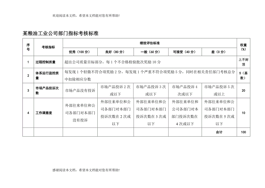 粮油工业公司质量管理部2部门指标考核标准_第1页