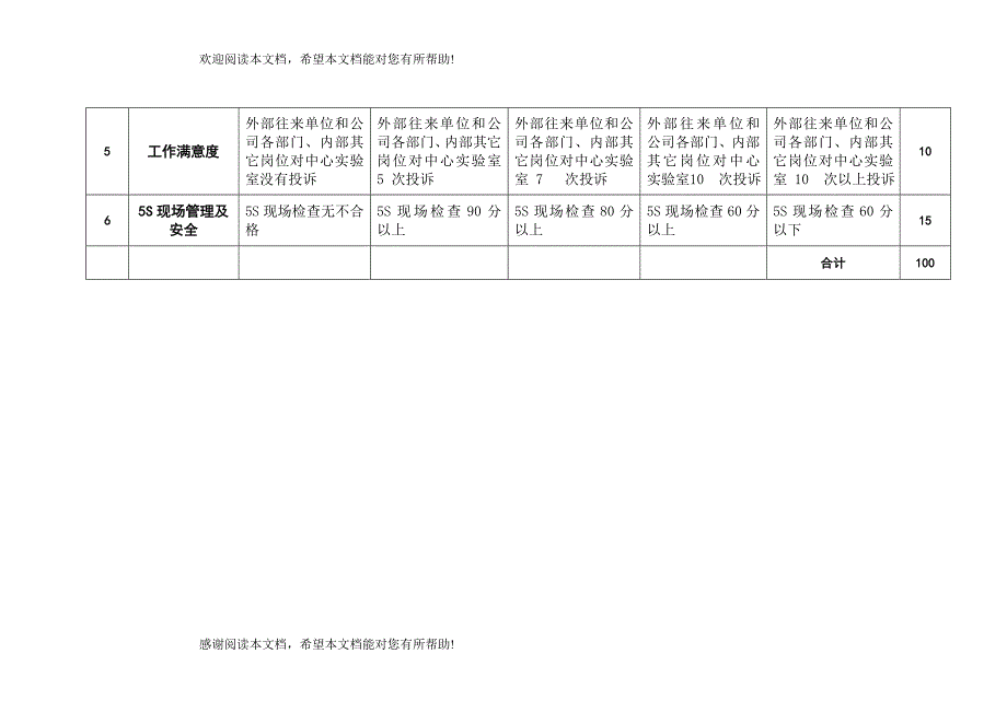 粮油工业公司质量管理部2部门指标考核标准_第3页