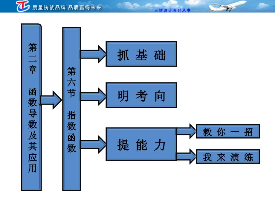 第二章第六节指数函数_第1页