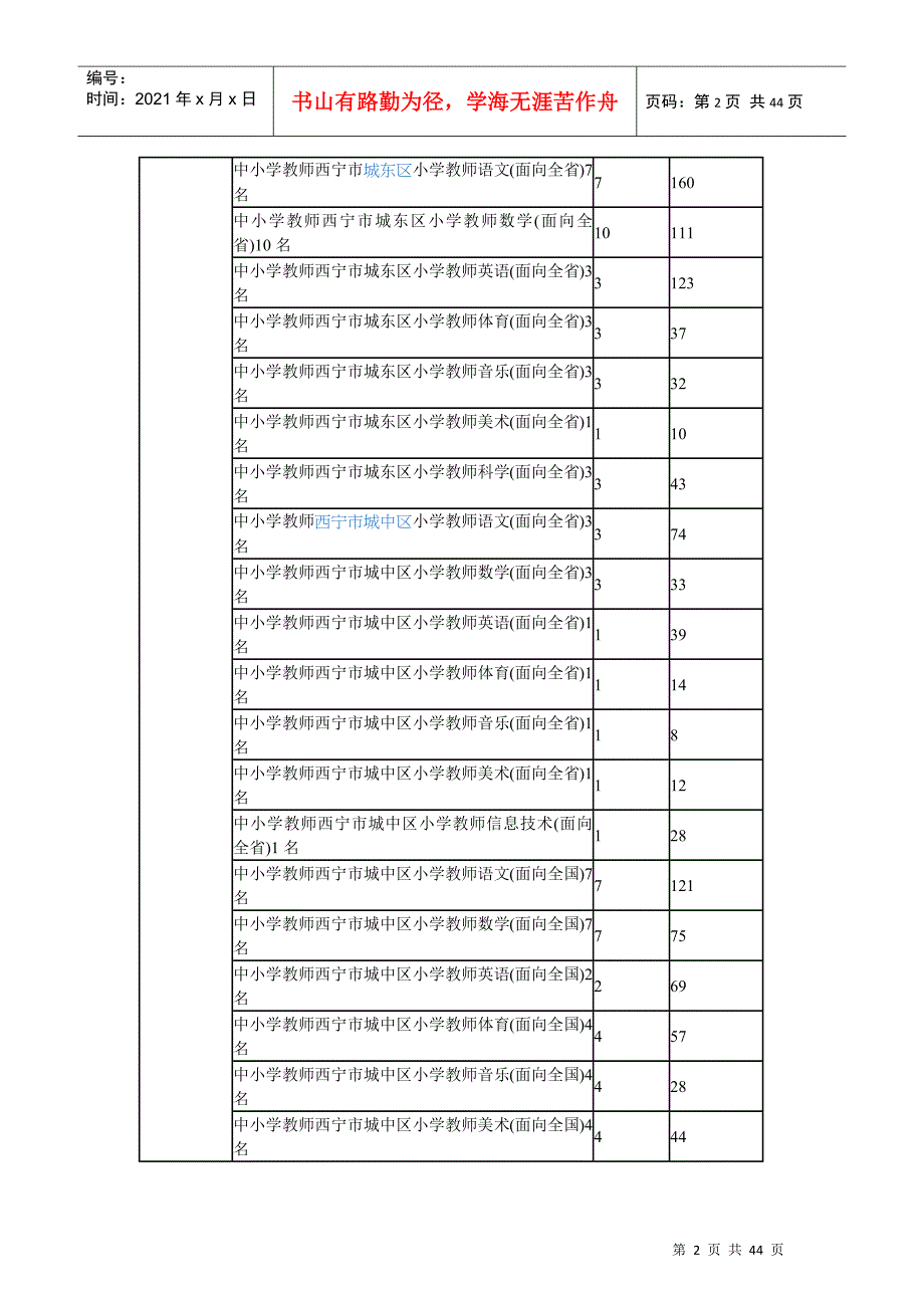 招聘最终有效报名人数11519人(最终统计表)_第2页