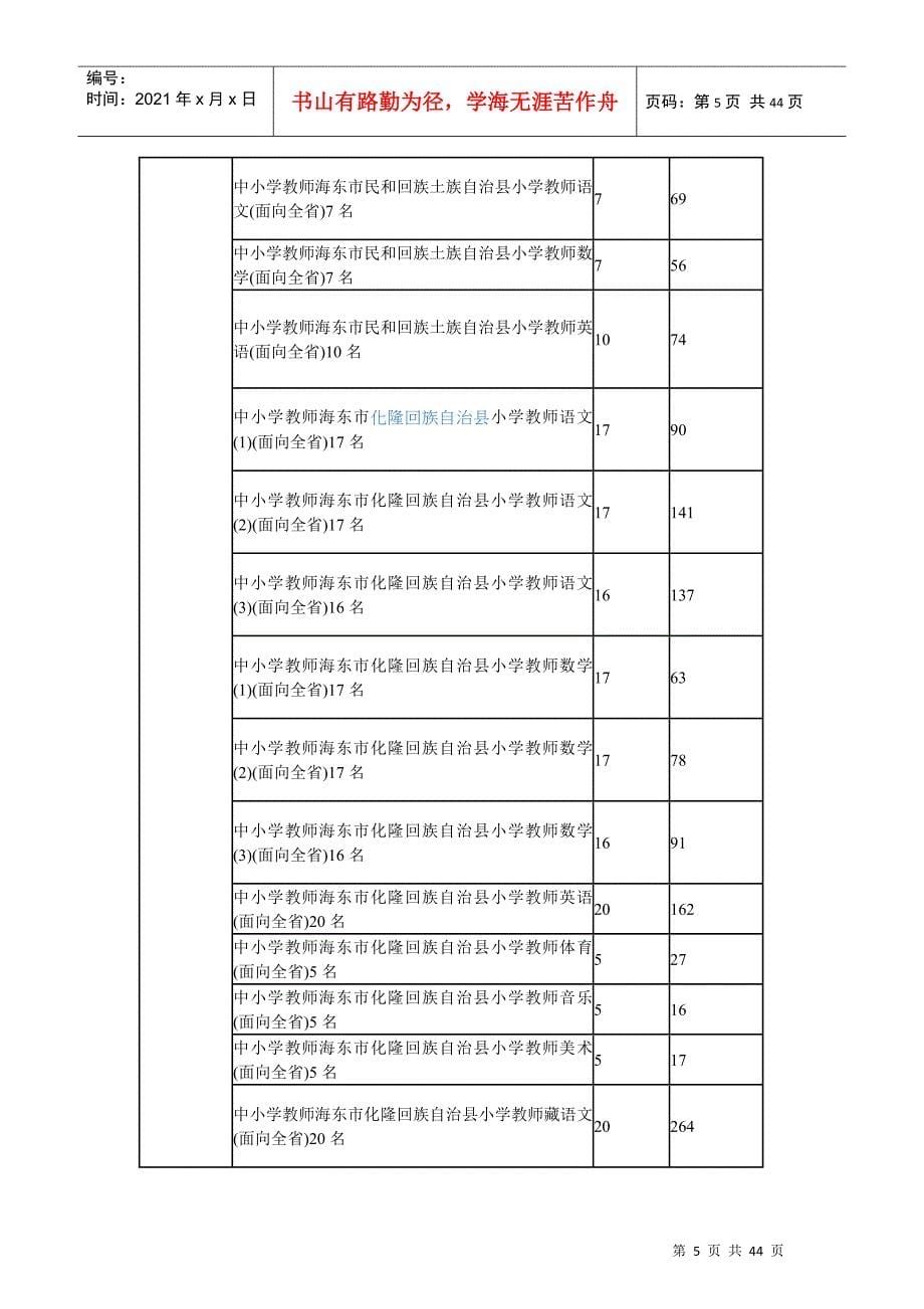 招聘最终有效报名人数11519人(最终统计表)_第5页