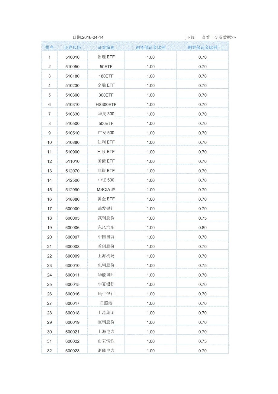 华泰标的证券池04-14_第1页