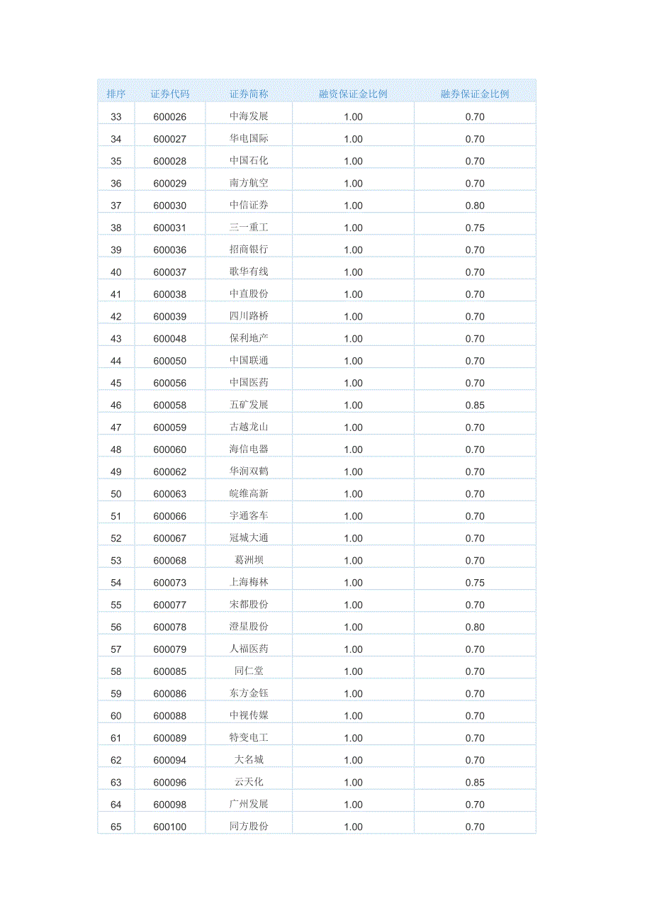 华泰标的证券池04-14_第2页