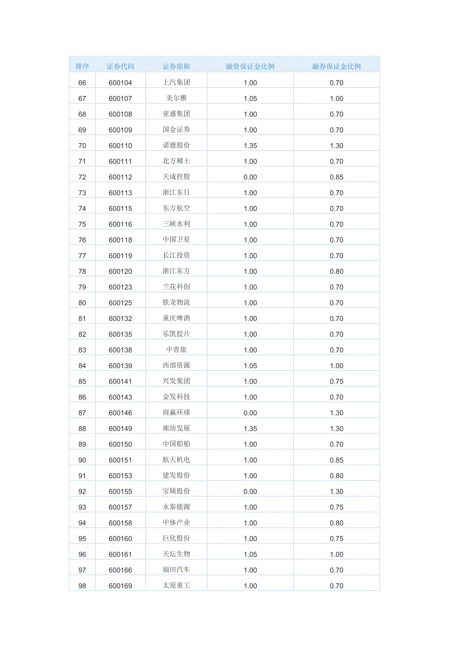 华泰标的证券池04-14_第3页