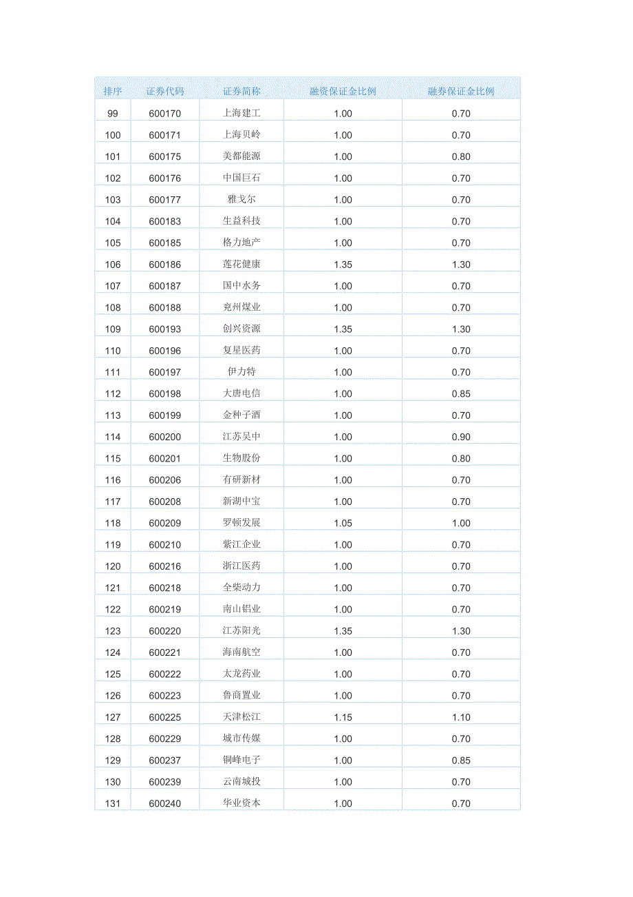 华泰标的证券池04-14_第4页