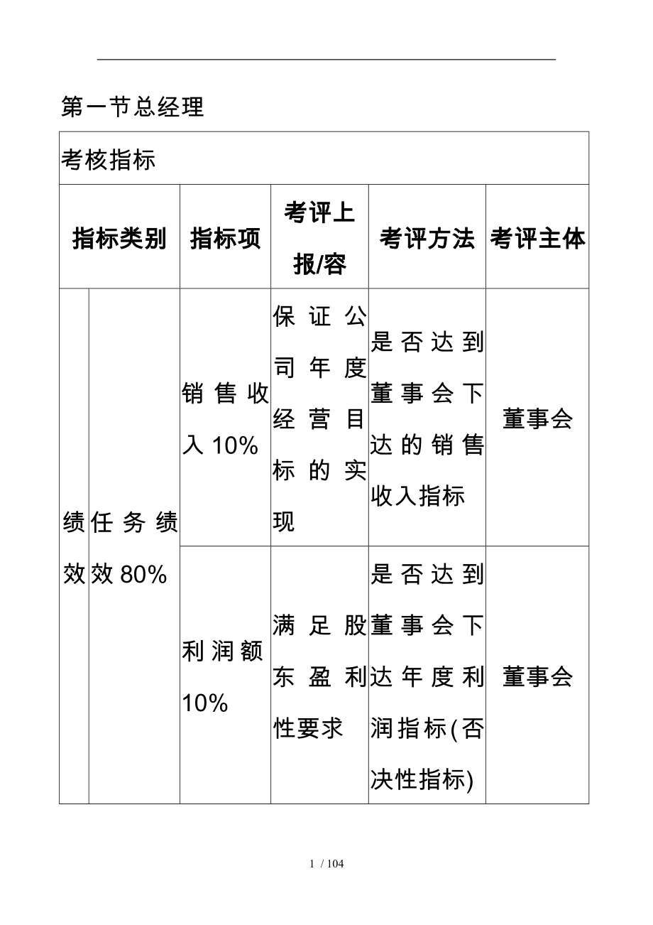 公司绩效考核KPI指标知识大全_第1页