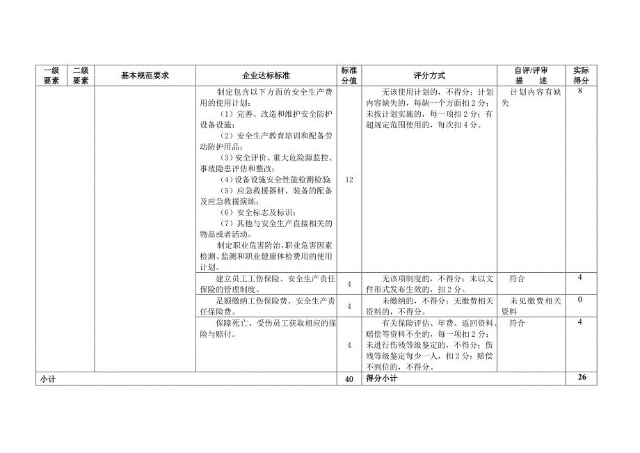 冶金企业安全生产标准规范评分记录表_第4页