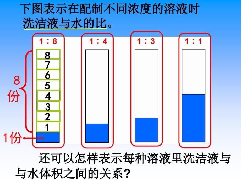 苏教版小学数学六年级上册比的意义课件PPT课件_第5页