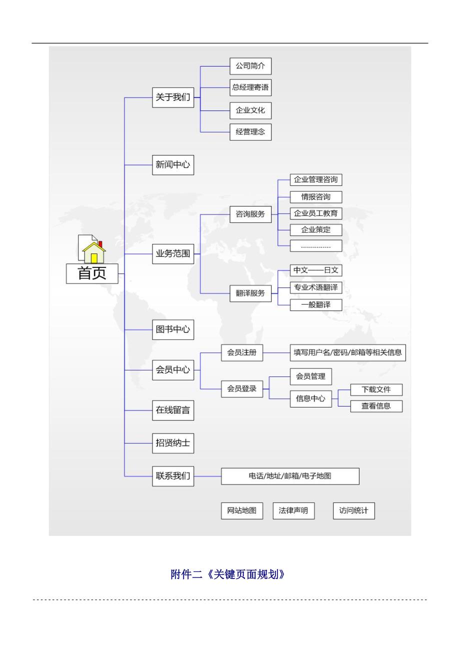 企业网站建设资料准备.doc_第2页