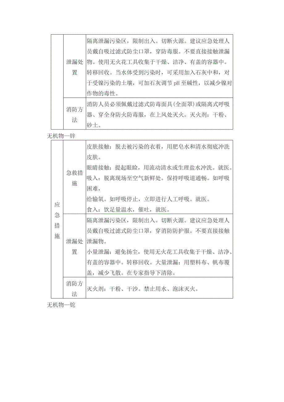 常用化学品应急处置方法.doc_第4页