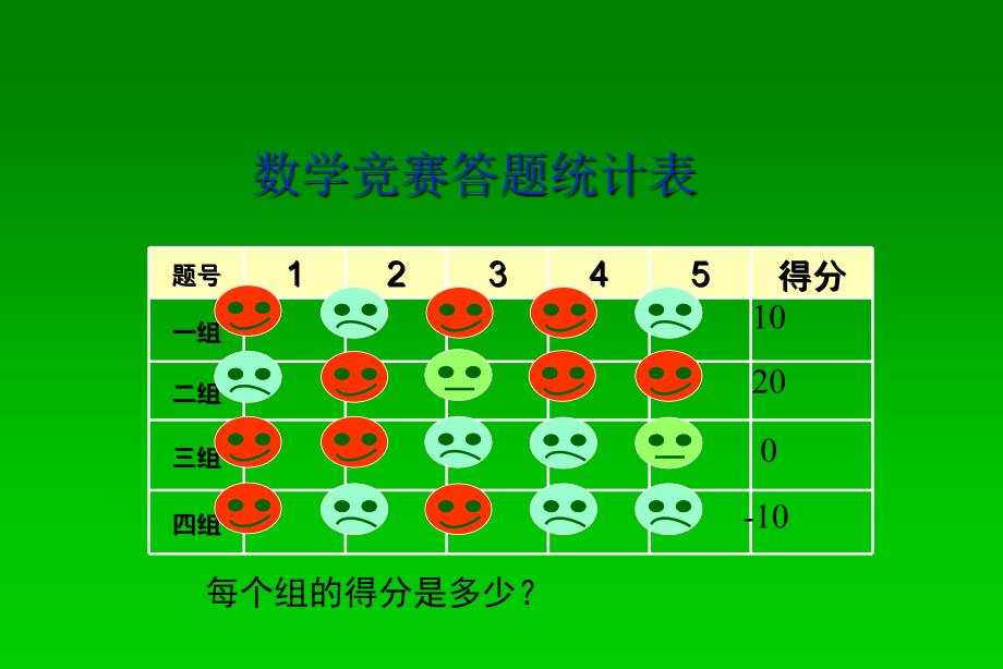 七年级数学有理数概念复习课件_第3页