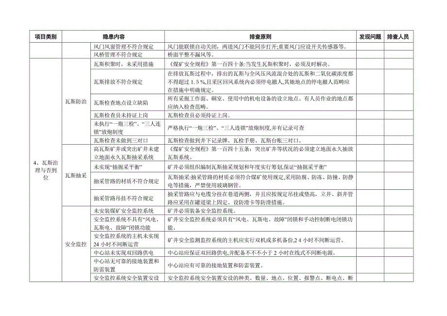 煤矿隐患排查表_第2页