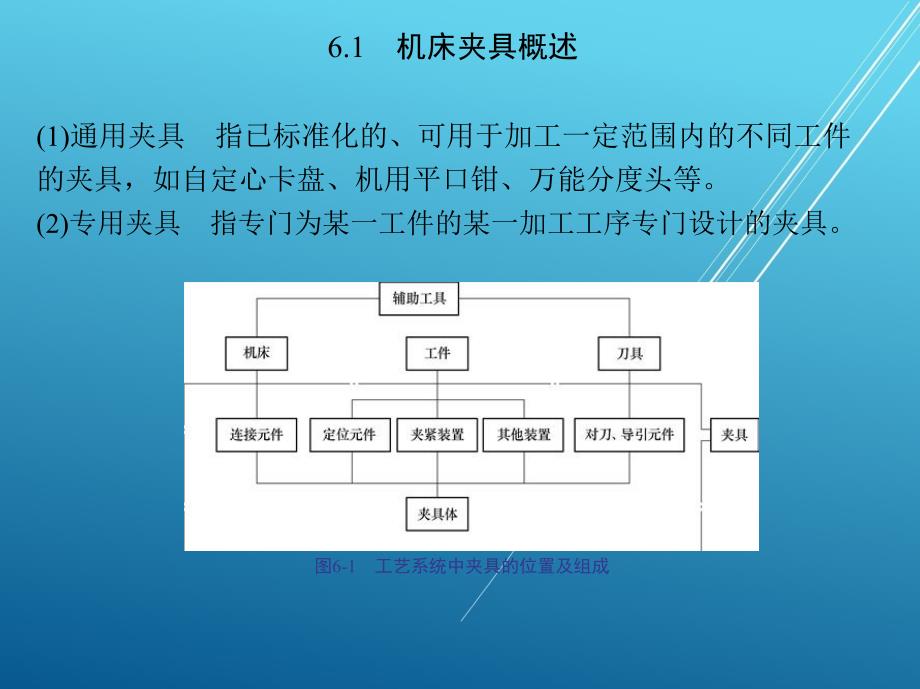 机械制造基础第6章-专用机床夹具设计基础_第4页