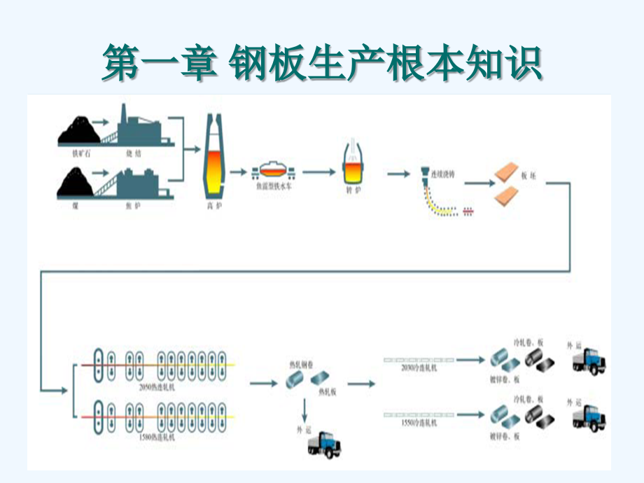 汽车钢板培训资料_第2页