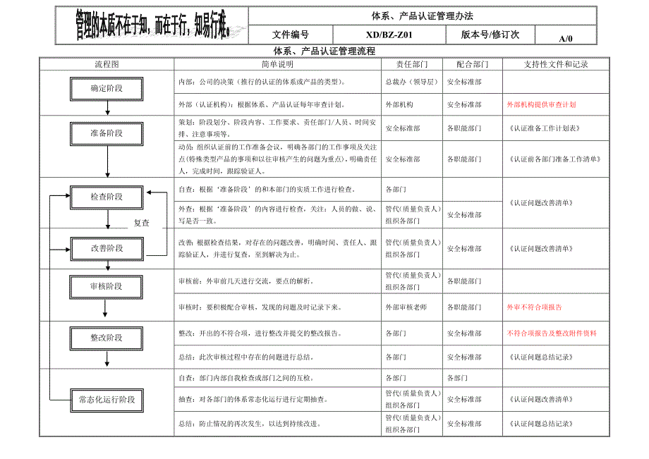 公司体系产品认证管理办法_第3页