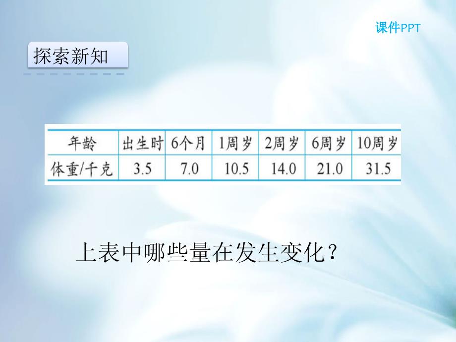 【北师大版】六年级下册：4.1变化的量ppt课件_第4页