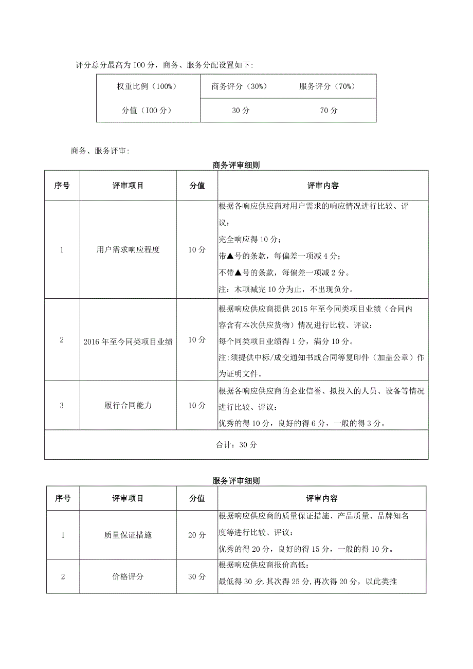 评分总分最高为100分,商务、服务分配设置如下：_第1页