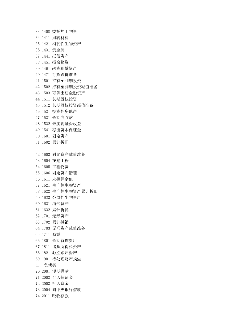 会计科目及主要帐务处理(2010最新版本).doc_第2页