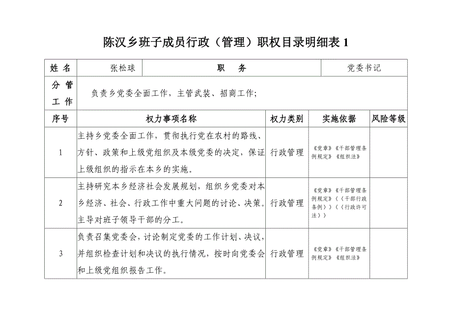 乡镇班子成员行政（管理）职权目录明细表_第1页