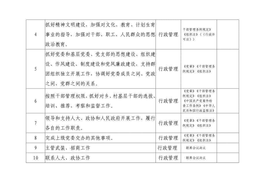 乡镇班子成员行政（管理）职权目录明细表_第2页