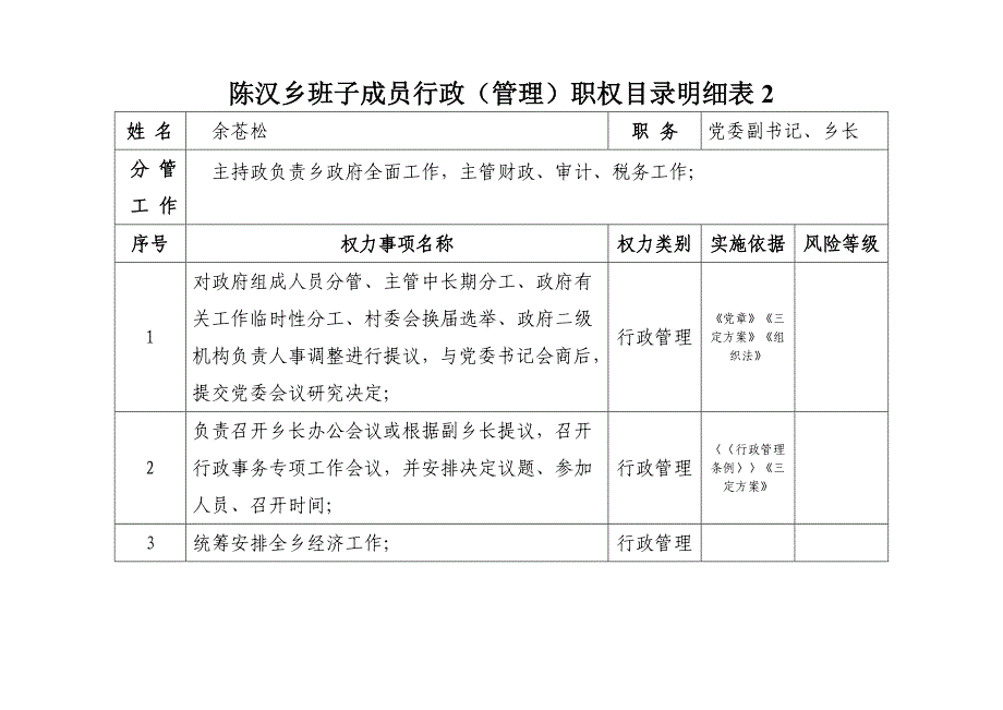 乡镇班子成员行政（管理）职权目录明细表_第3页