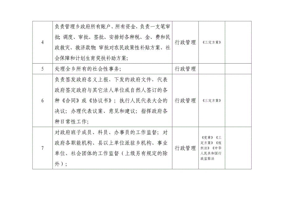 乡镇班子成员行政（管理）职权目录明细表_第4页