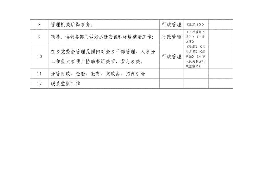 乡镇班子成员行政（管理）职权目录明细表_第5页