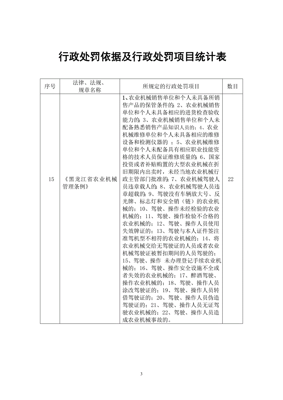 行政处罚依据及行政处罚项目统计表范文.doc_第3页