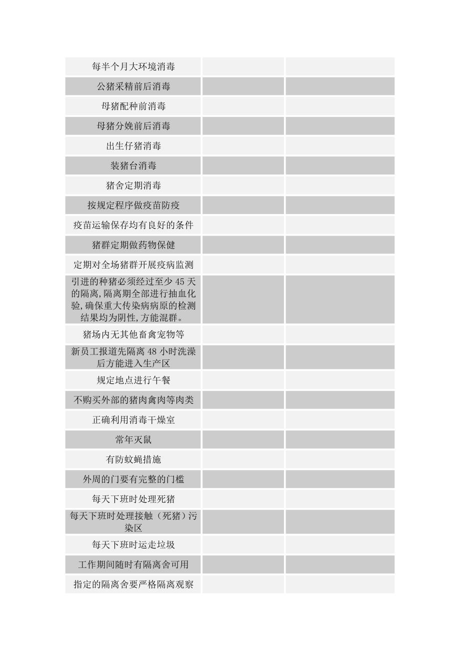 猪场生物安全检查表.doc_第2页