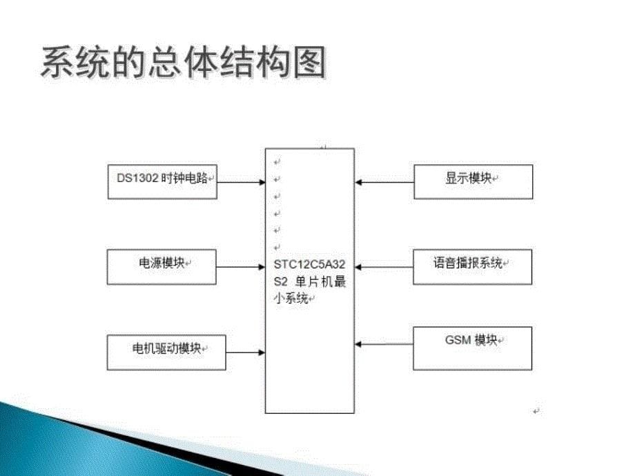 最新多功能电子药盒系统的设计精品课件_第5页