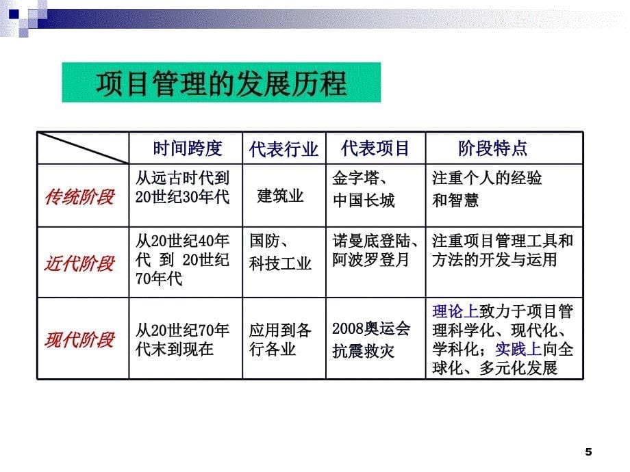 社区项目管理项目化、精细化、人性化_第5页