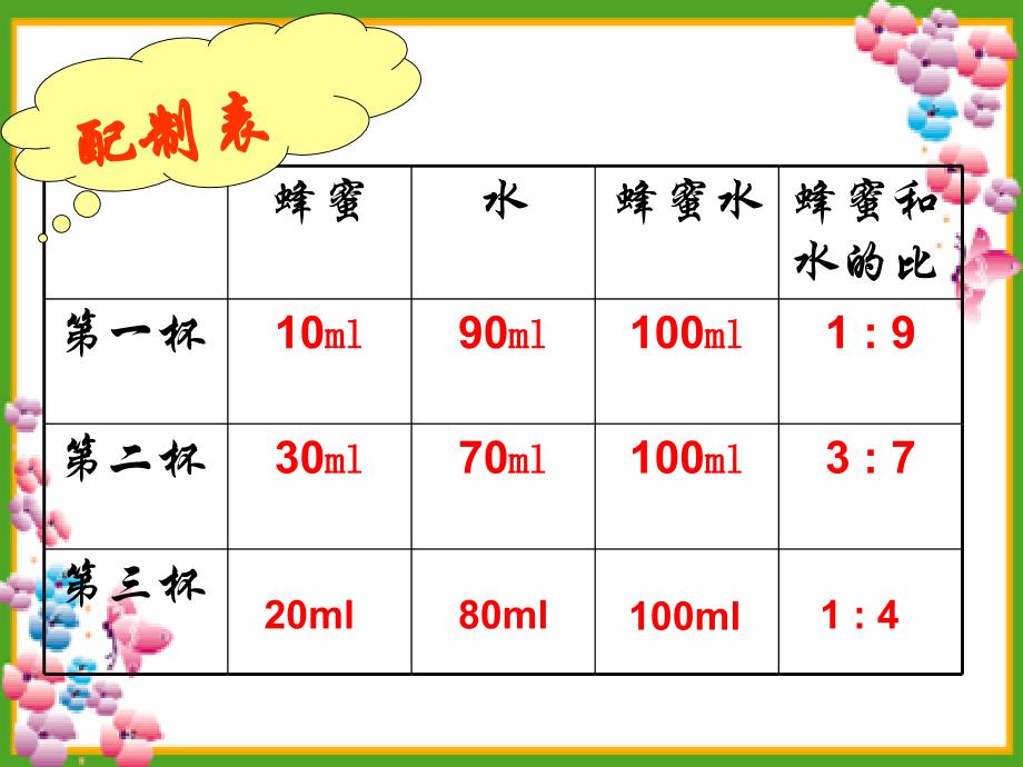 比的应用ppt.ppt_第4页