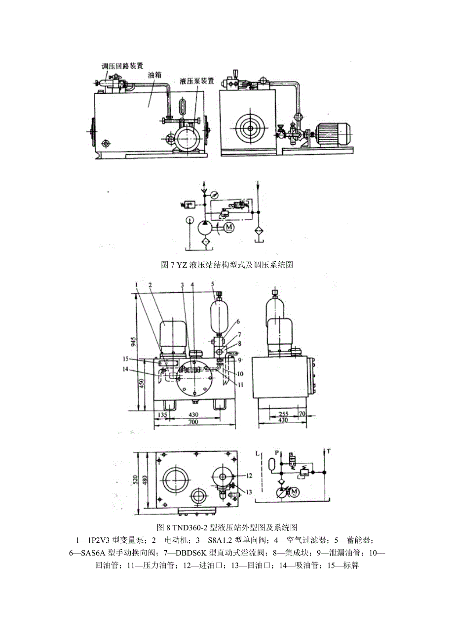 液压泵站、油箱、管路及管件_第3页