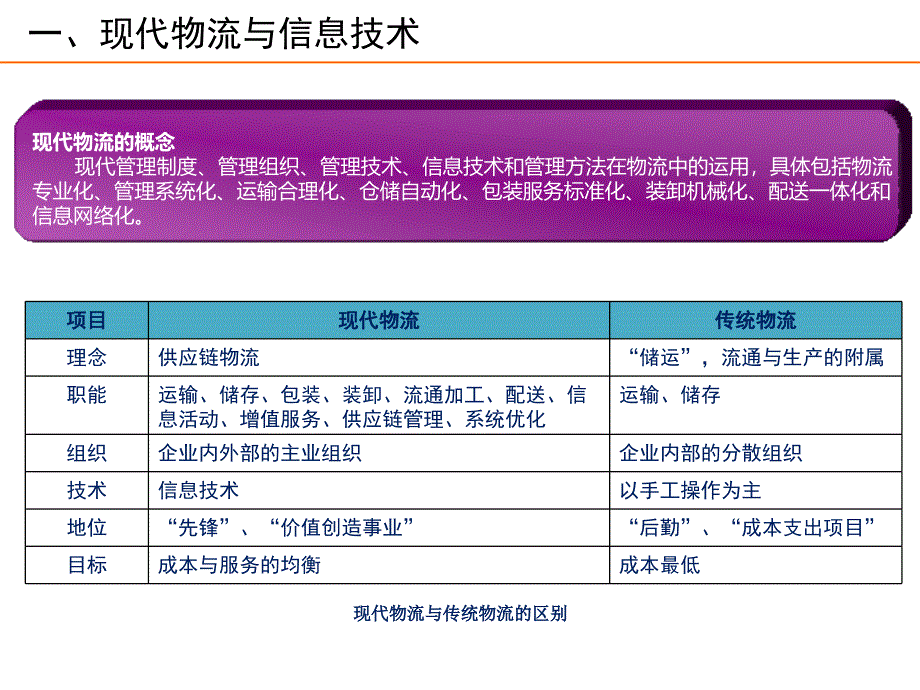 物流信息系统规划与设计(PPT54页)ebkl_第3页