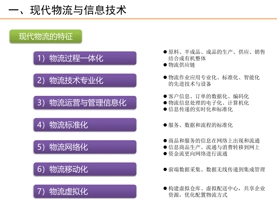 物流信息系统规划与设计(PPT54页)ebkl_第4页