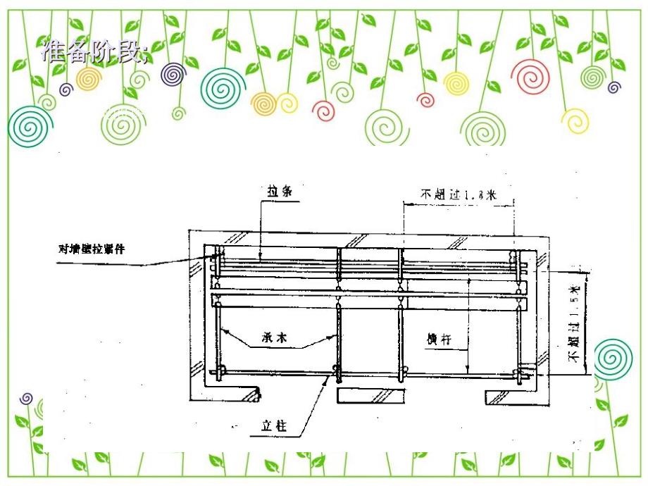 电梯安装工艺流程【ppt】课件_第2页