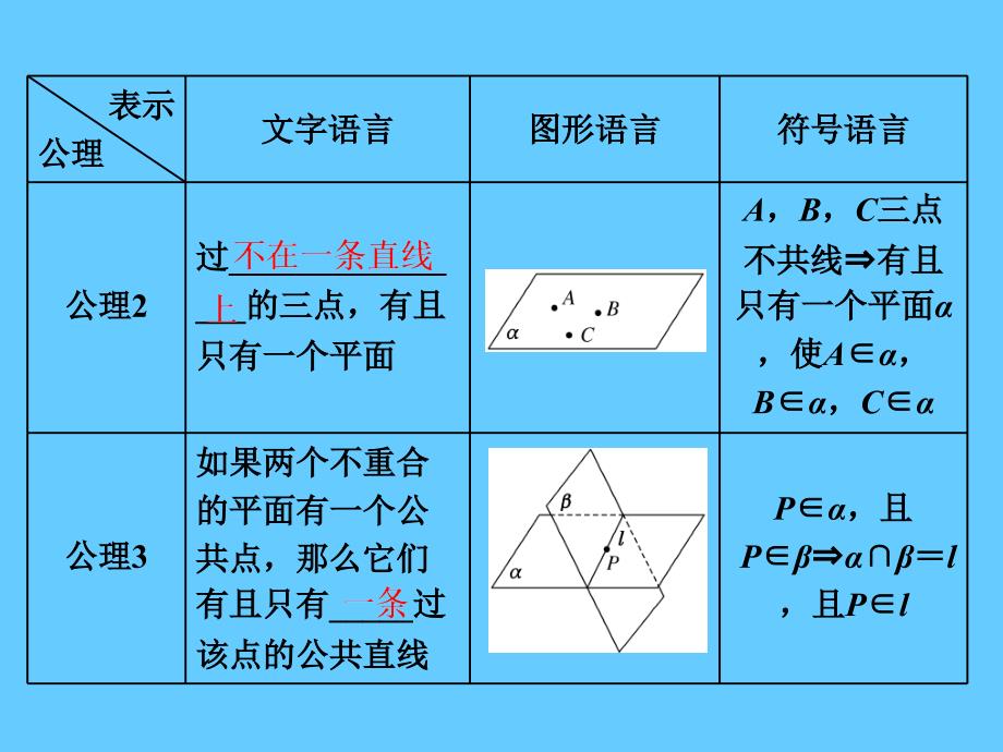 高考数学理大一轮复习课件：第八章立体几何第二节空间点、直线、平面之间的位置关系_第3页