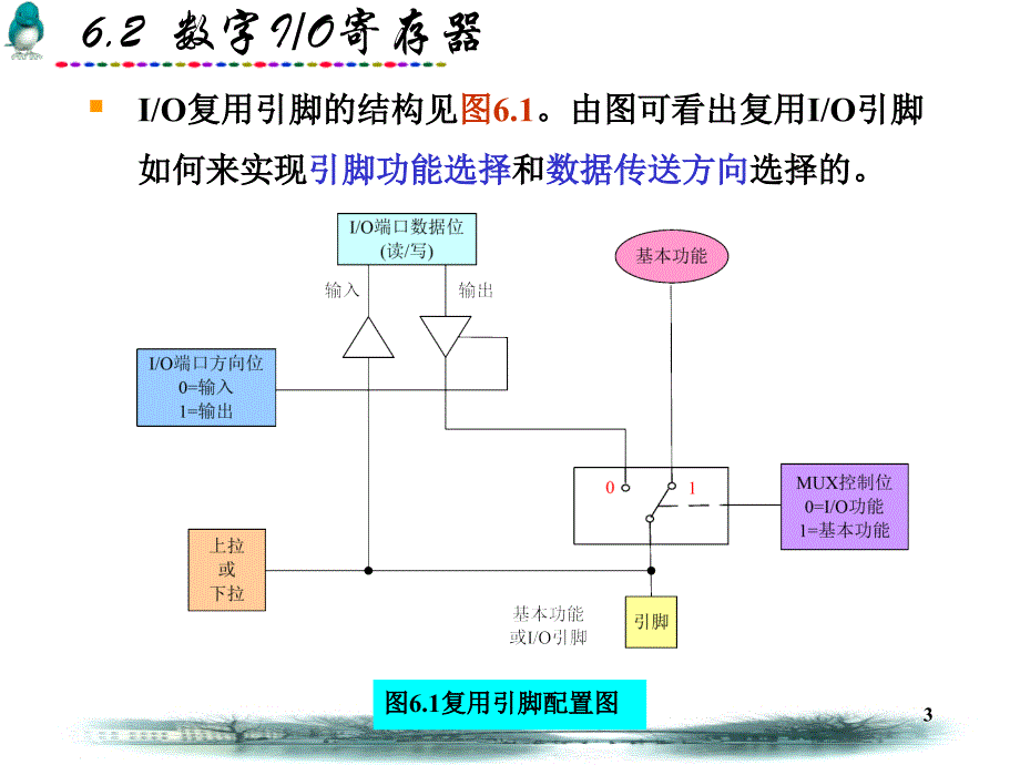 入门学习之数字IO模块_第3页