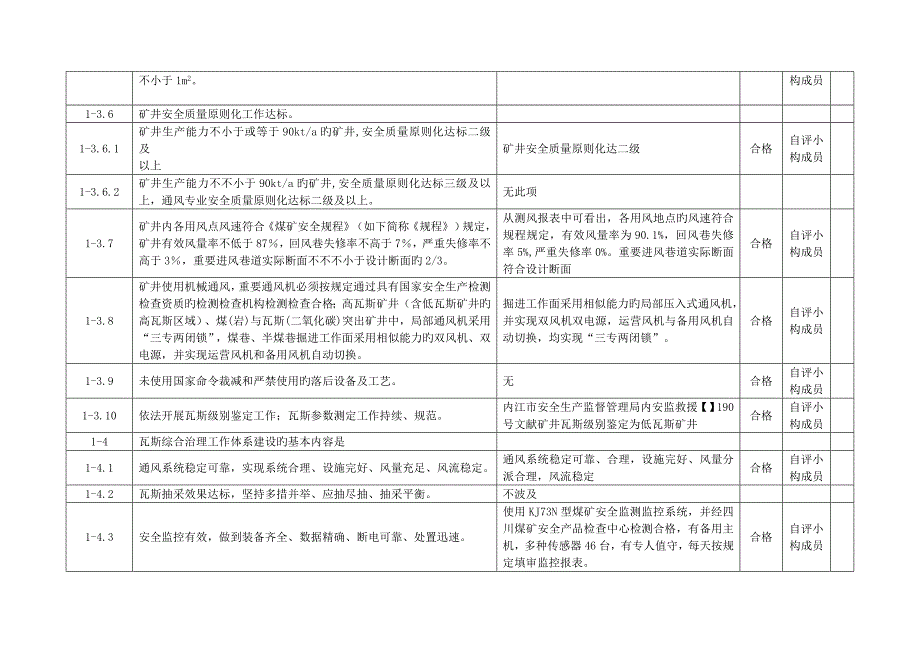 瓦斯治理工作全新体系建设自查评估表_第3页