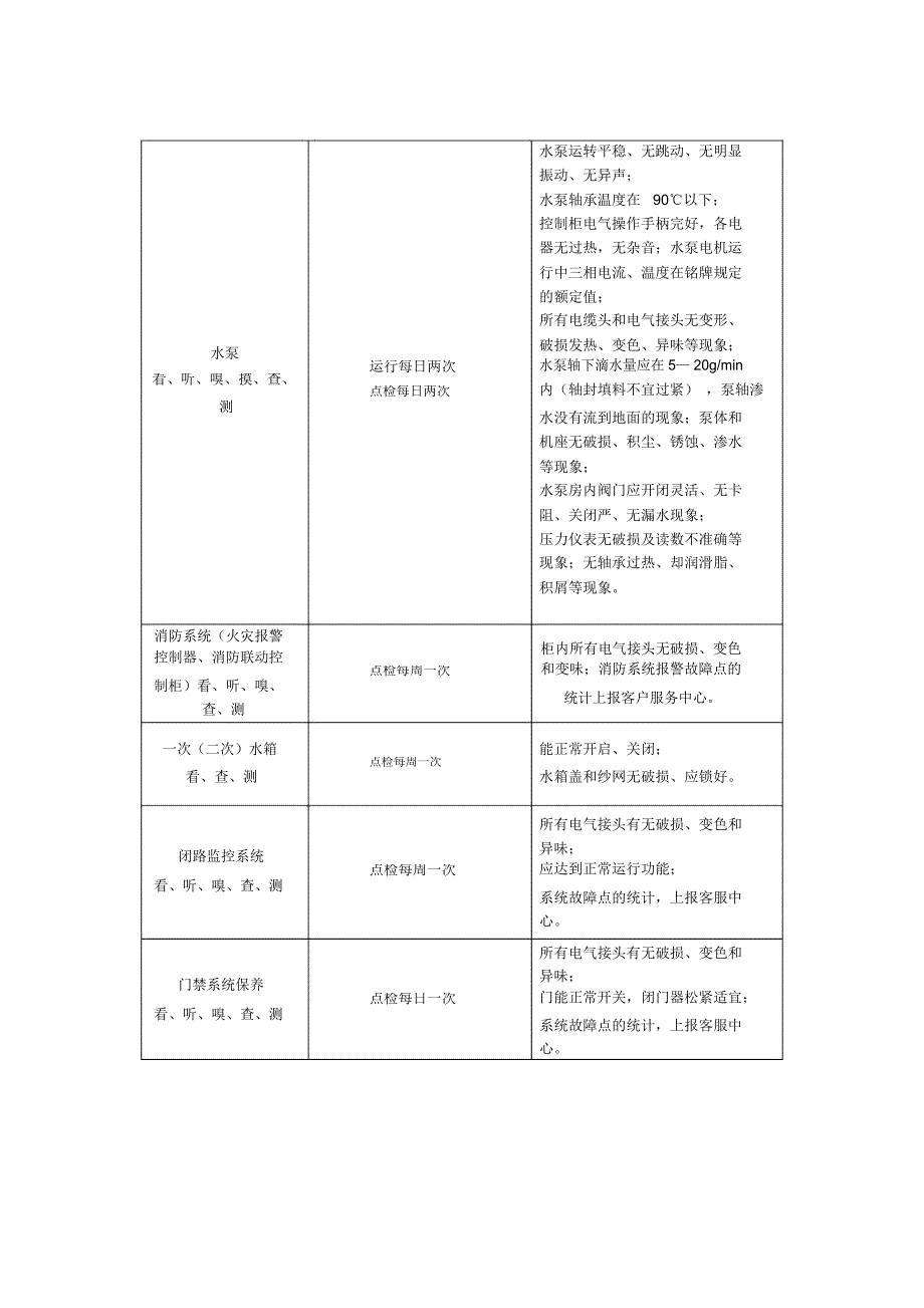 设施设备的维护保养方案_第2页