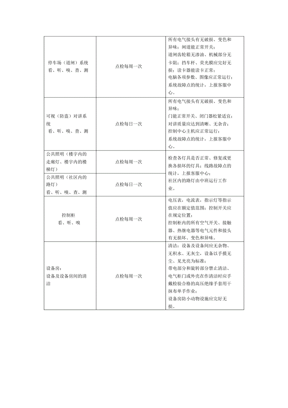 设施设备的维护保养方案_第3页