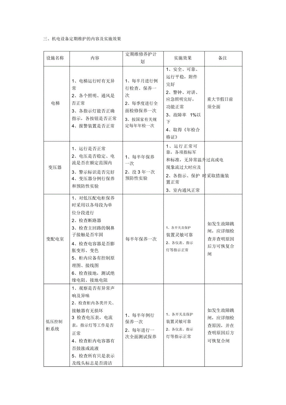 设施设备的维护保养方案_第4页