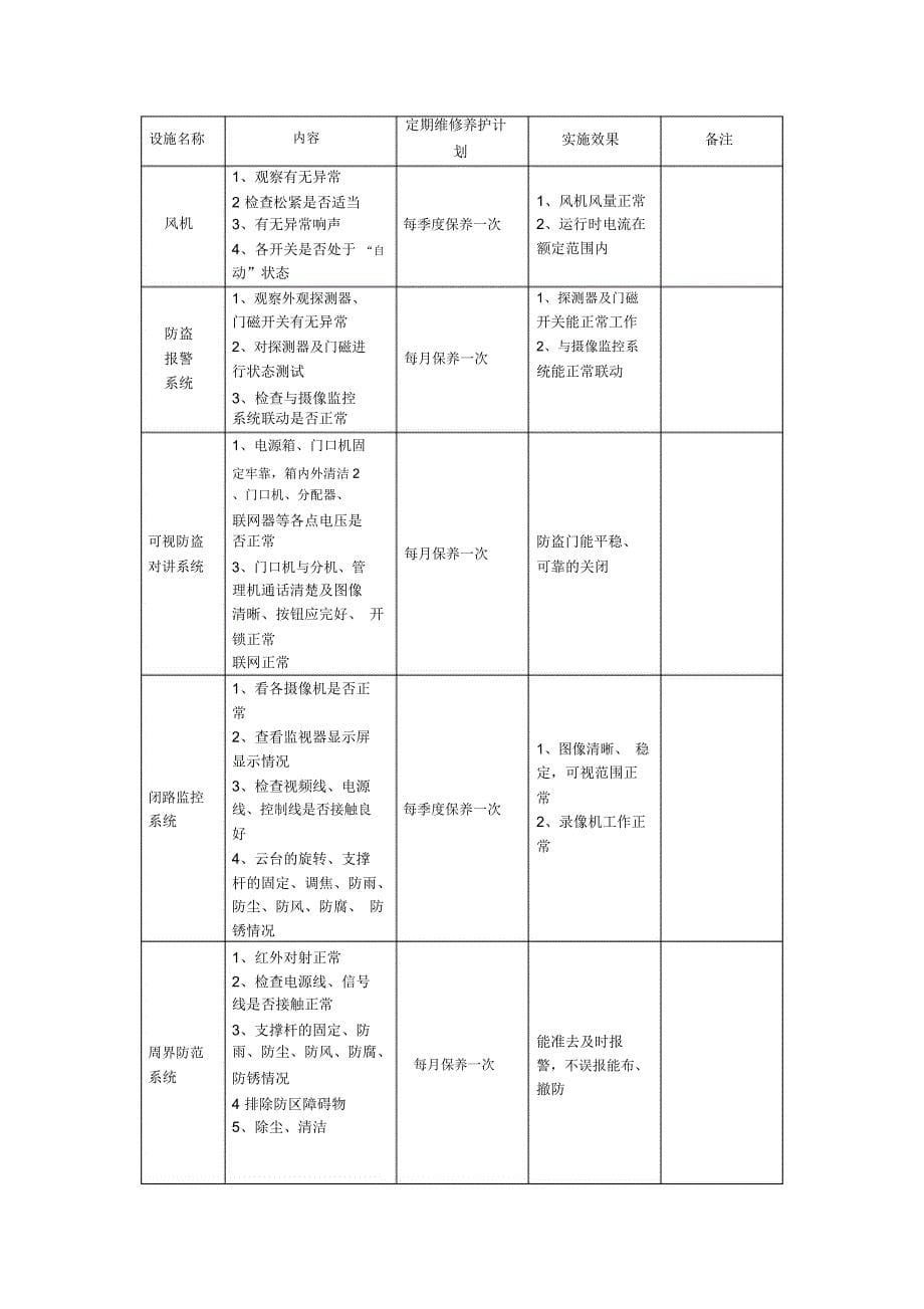 设施设备的维护保养方案_第5页