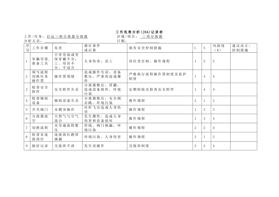 工作危害分析(JHA)记录表.docx_第1页